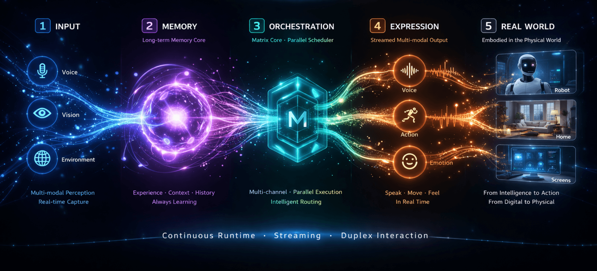 GhostInShells system visual